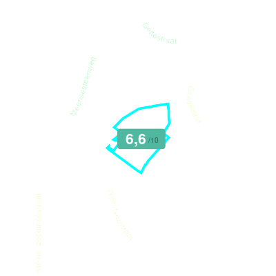 Mobiscore
