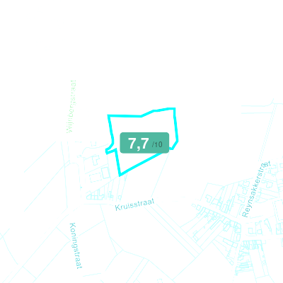 Mobiscore