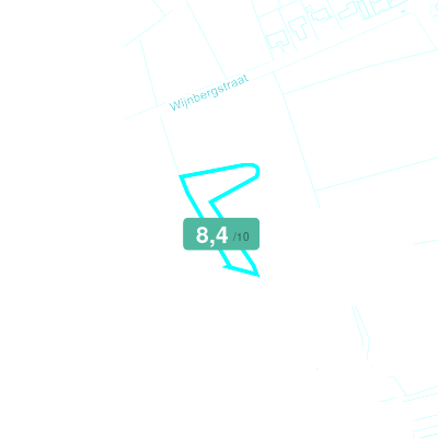 Mobiscore