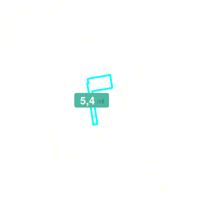 Mobiscore