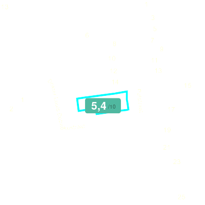 Mobiscore