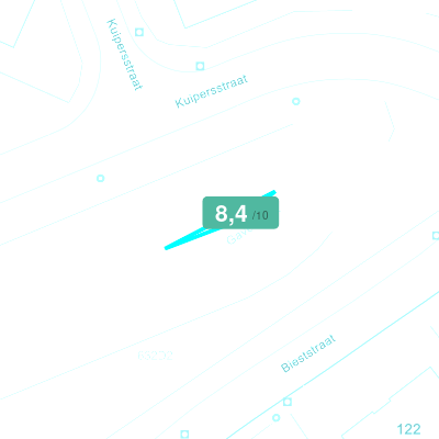 Mobiscore