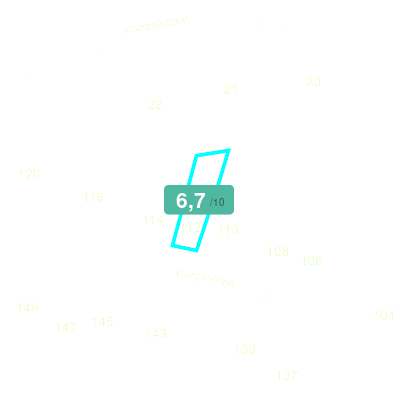 Mobiscore