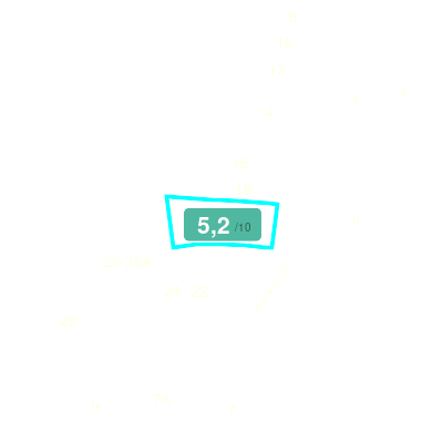 Mobiscore
