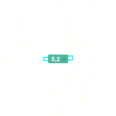 Mobiscore