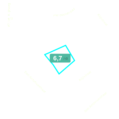 Mobiscore