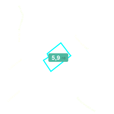 Mobiscore