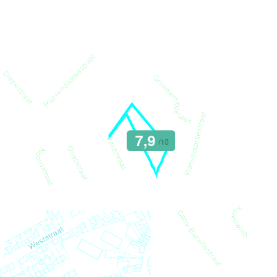 Mobiscore