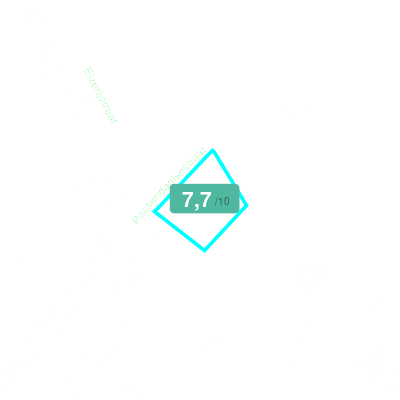 Mobiscore