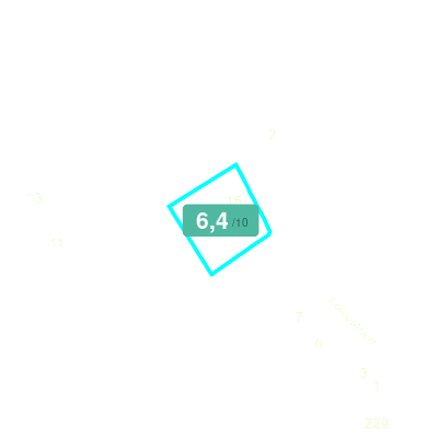 Mobiscore