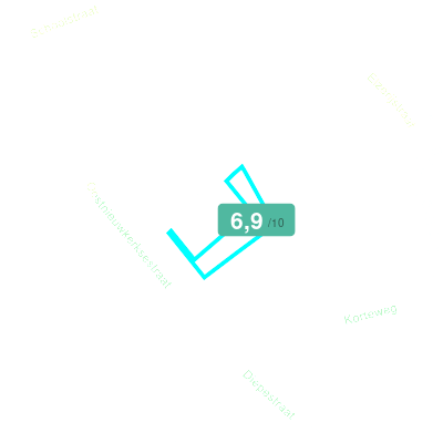 Mobiscore