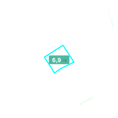 Mobiscore