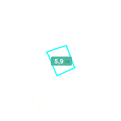 Mobiscore