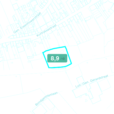 Mobiscore