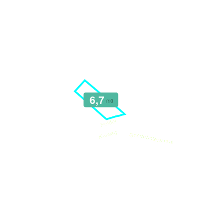 Mobiscore