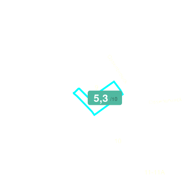 Mobiscore
