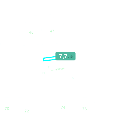 Mobiscore