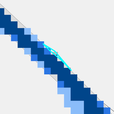 Overstromingsgevoelig (fluviaal)