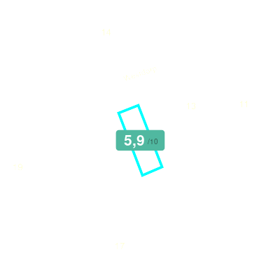 Mobiscore