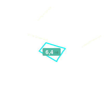 Mobiscore