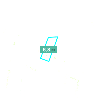 Mobiscore