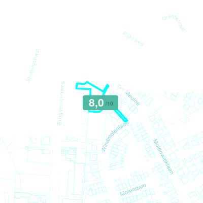 Mobiscore