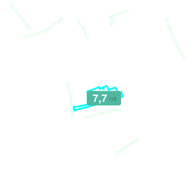 Mobiscore