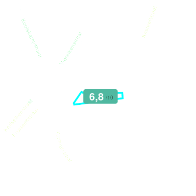 Mobiscore