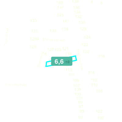 Mobiscore