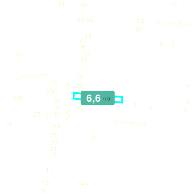 Mobiscore