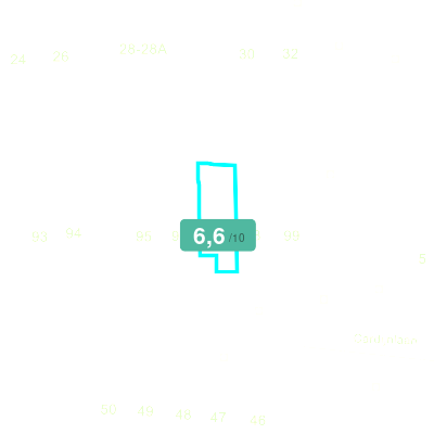Mobiscore