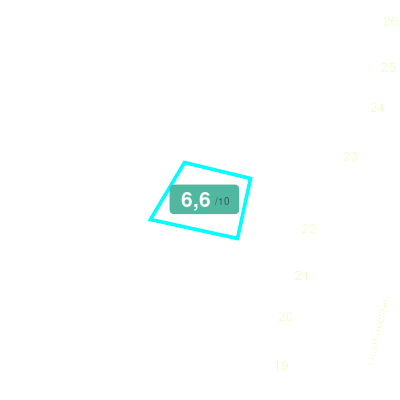 Mobiscore