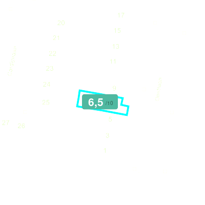 Mobiscore