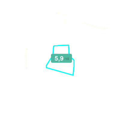 Mobiscore