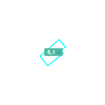 Mobiscore