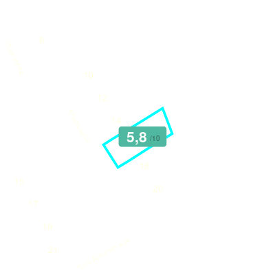 Mobiscore