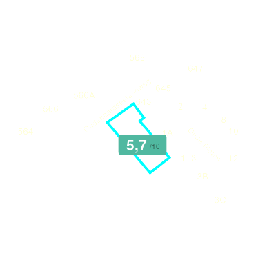 Mobiscore