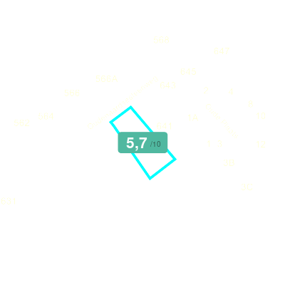 Mobiscore