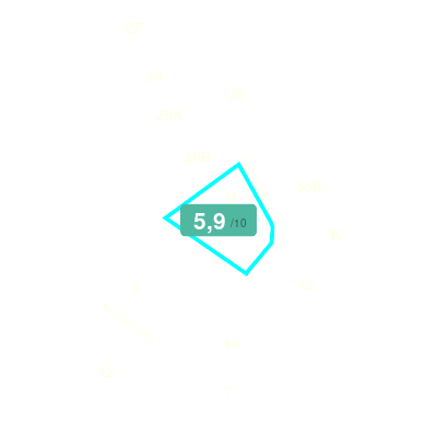 Mobiscore