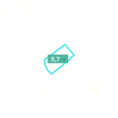 Mobiscore