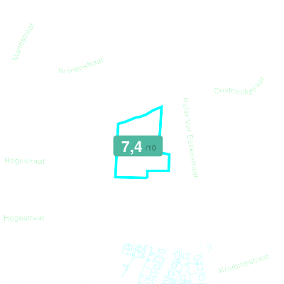 Mobiscore