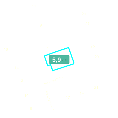 Mobiscore