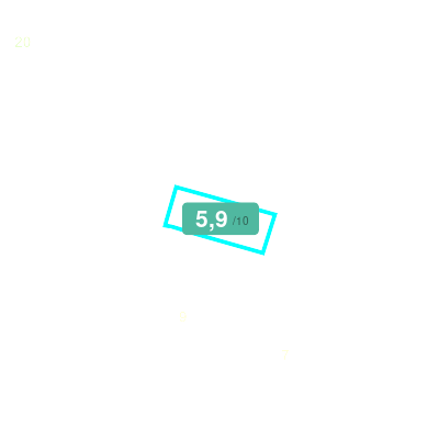 Mobiscore
