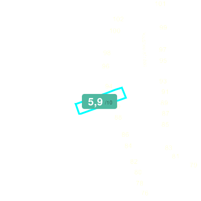 Mobiscore