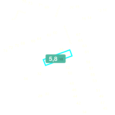 Mobiscore