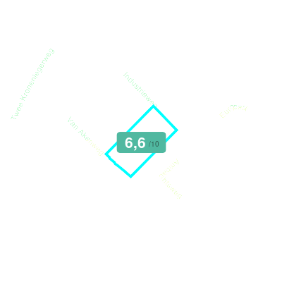 Mobiscore