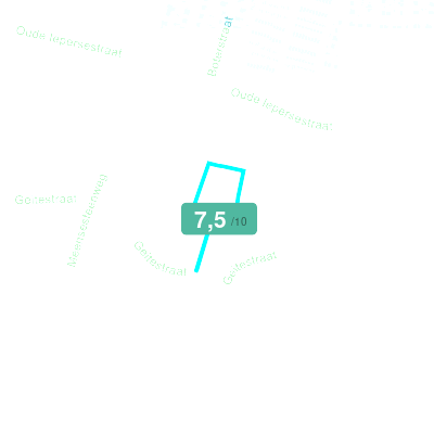 Mobiscore