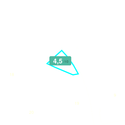 Mobiscore
