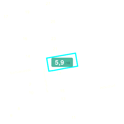 Mobiscore