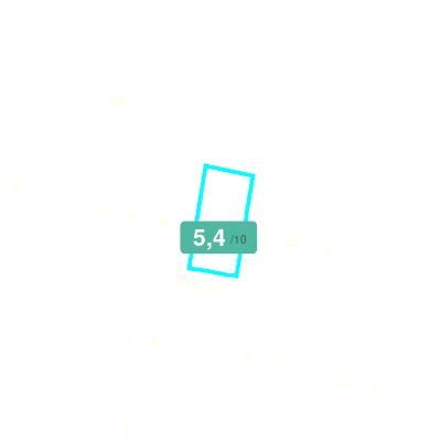 Mobiscore